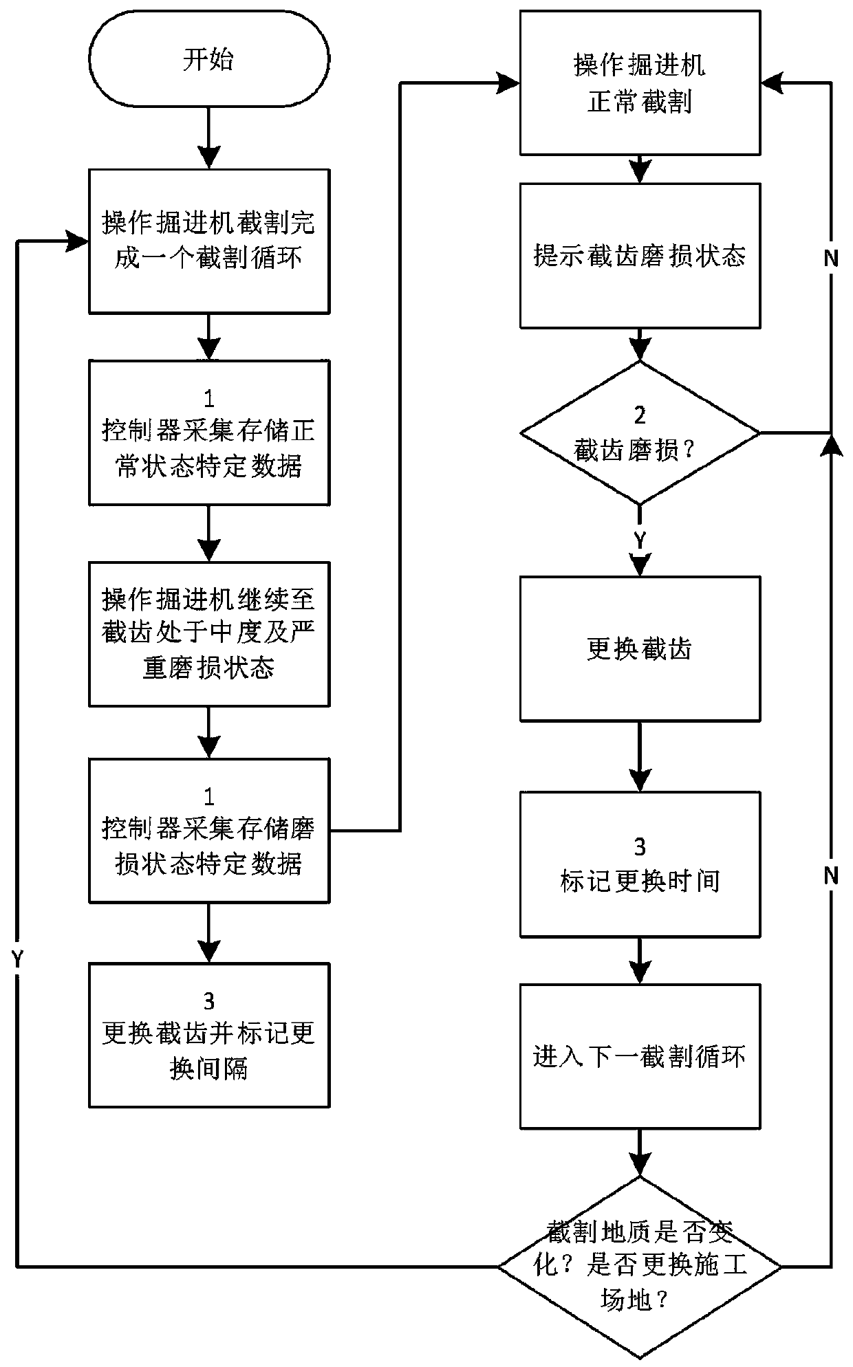 System and method for detecting abrasion state of cutting teeth of cantilever tunneling machine