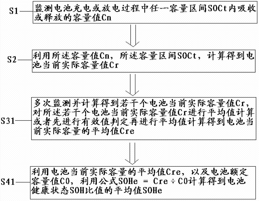 Method and device for detecting state of health (SOH) of battery