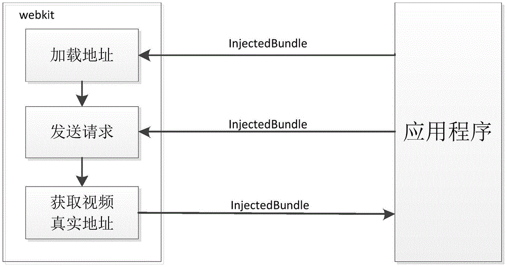 A video address extraction method based on webkit kernel under html5 standard
