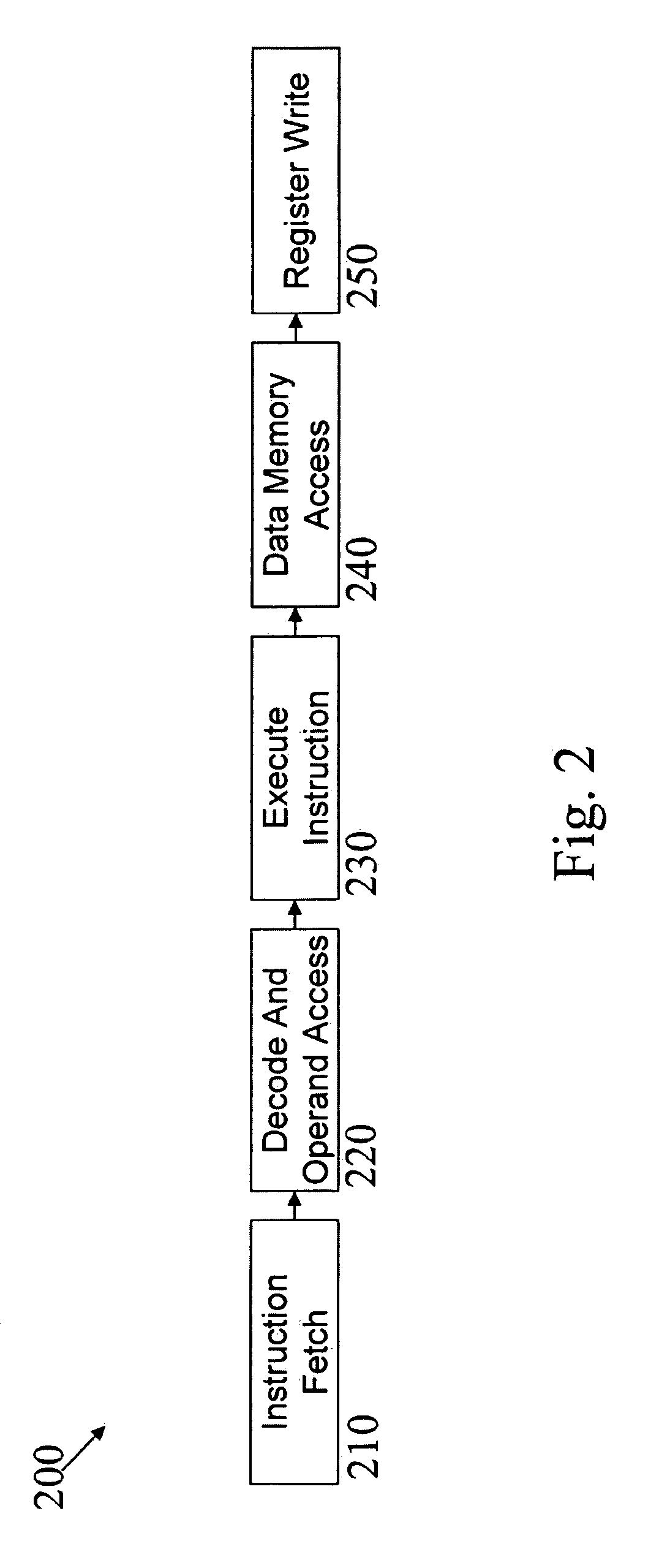 Method, system and computer program product for exploiting orthogonal control vectors in timing driven systems
