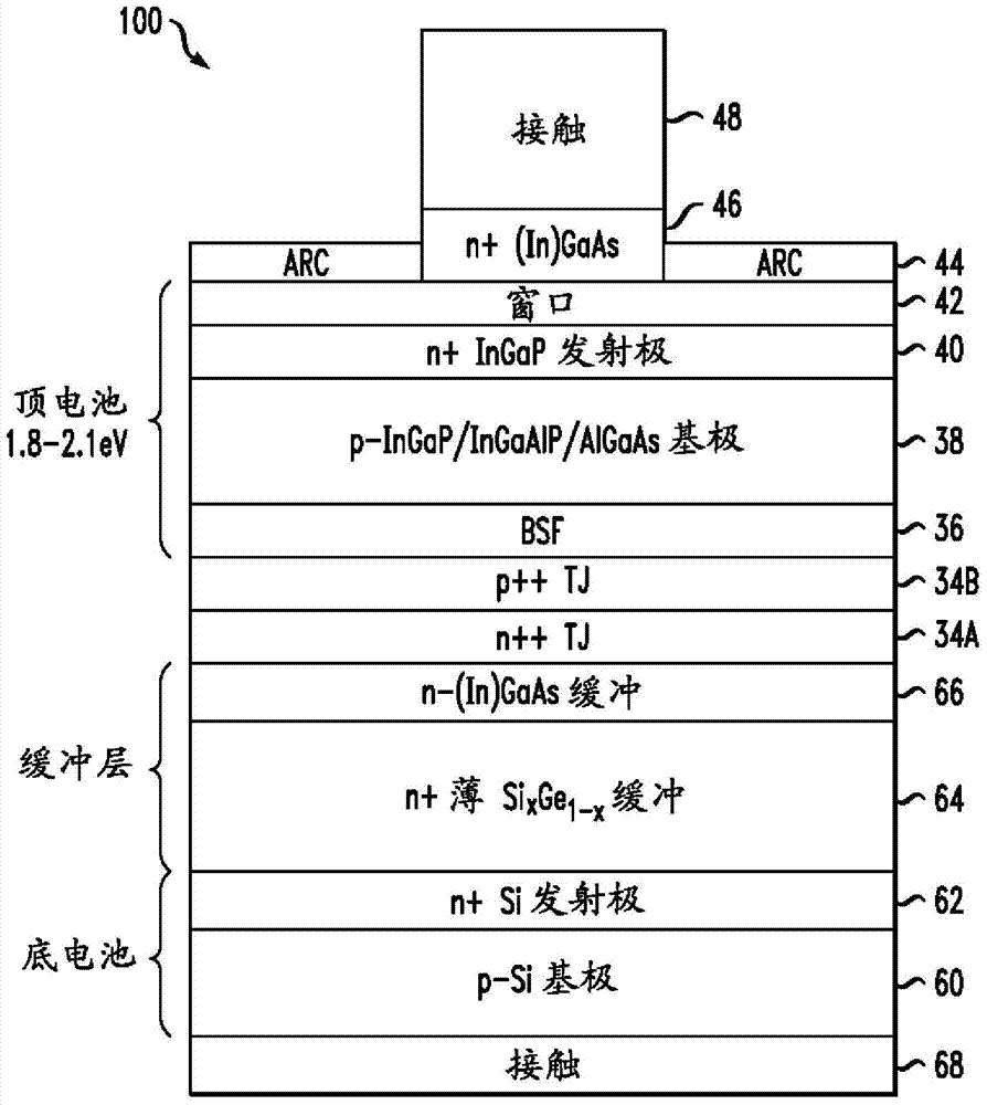 Multi-junction Iii-v Solar Cell And Manufacturing Method Thereof