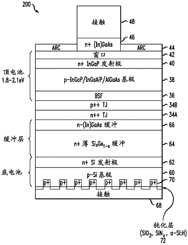 Multi-junction Iii-v Solar Cell And Manufacturing Method Thereof