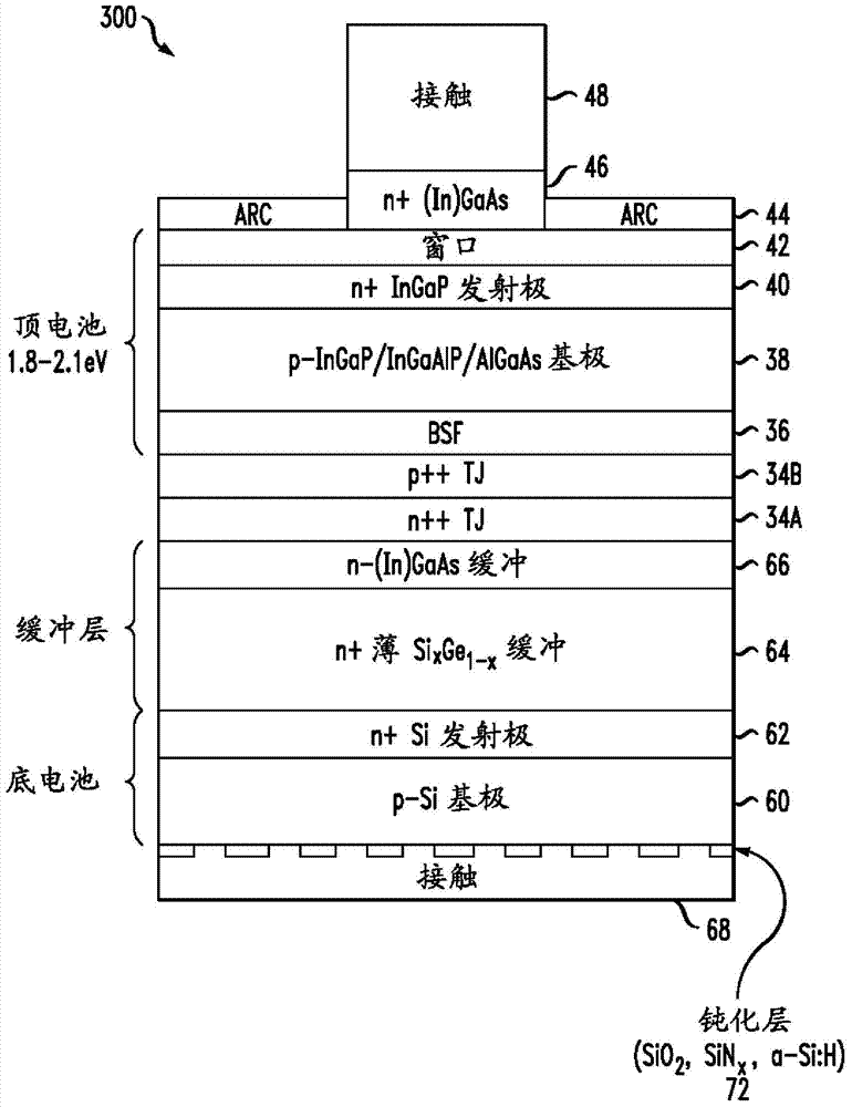 Multi-junction Iii-v Solar Cell And Manufacturing Method Thereof