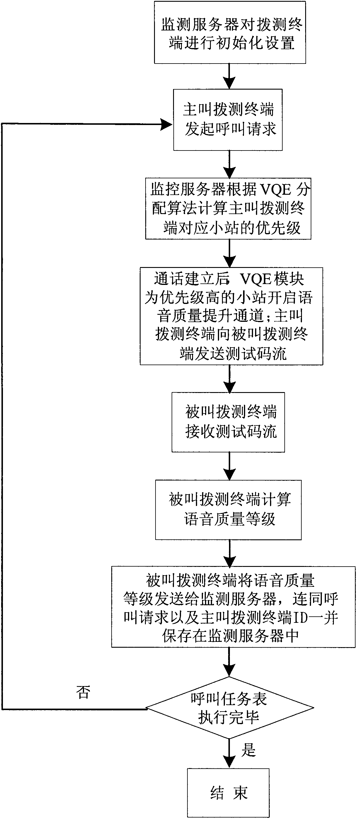 Voice quality enhancement method applied to satellite communication network