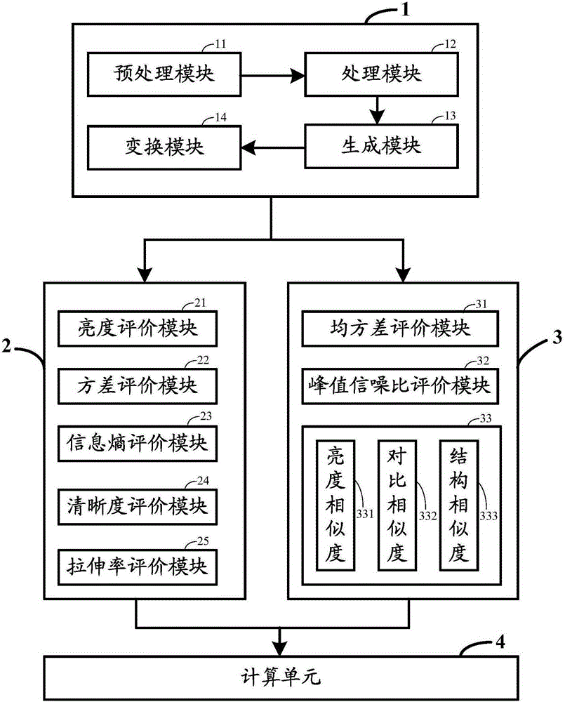 Comprehensive evaluation method and evaluation system for scanned image quality