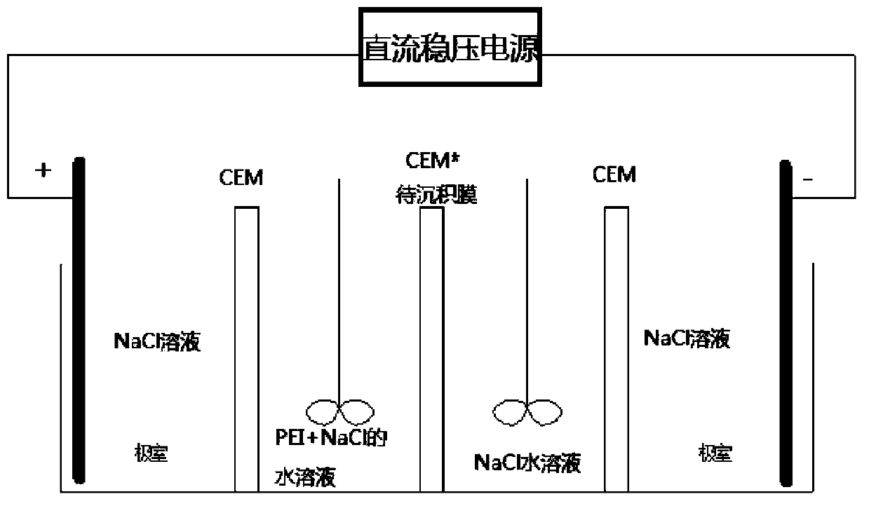 Ion exchange composite film with selectivity on single cation