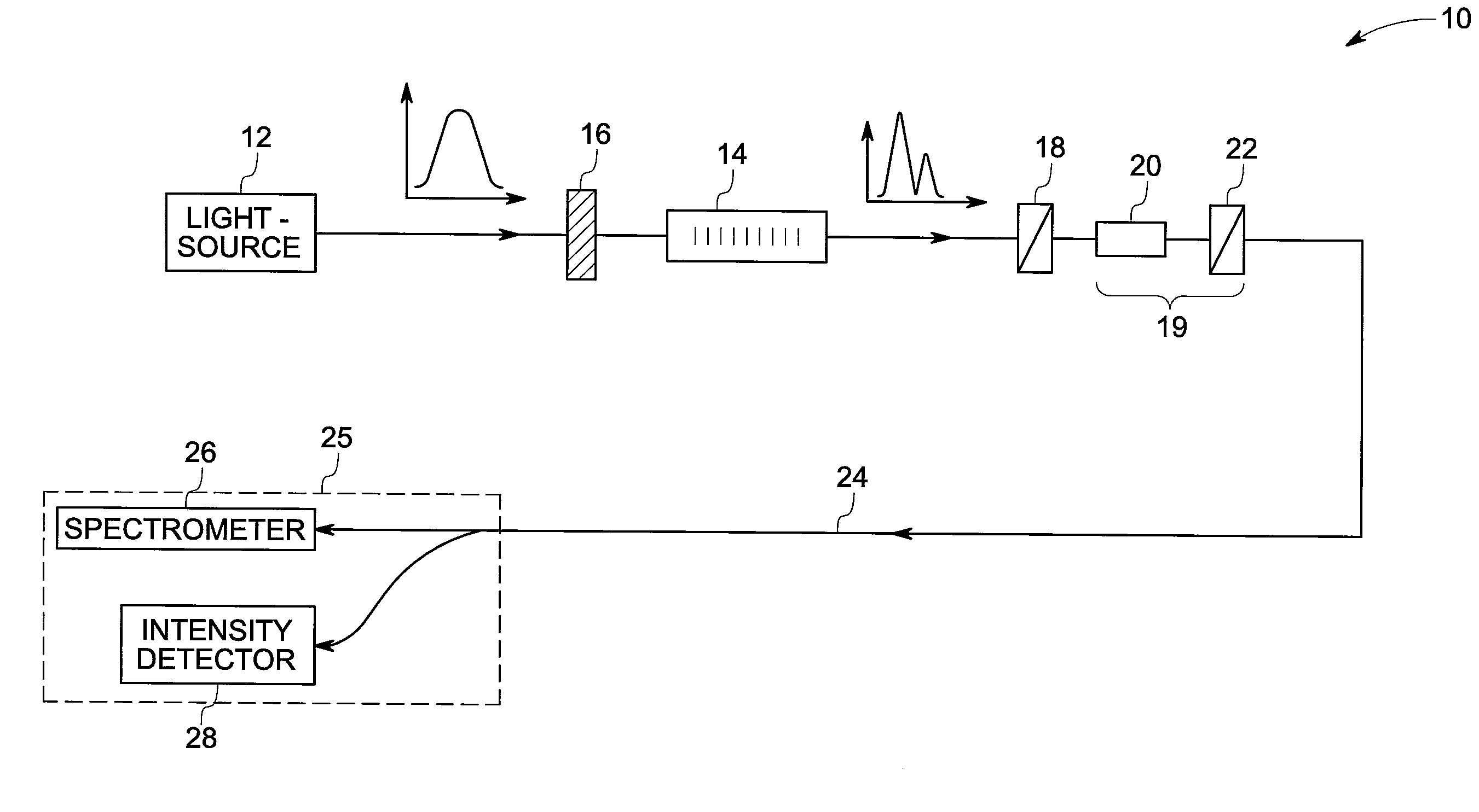 System and method for integrated measurement using optical sensors