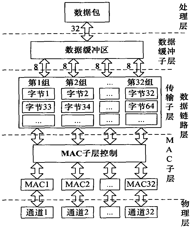 Three-level buffer storage device and method for dynamic reconfigurable bus monitoring system