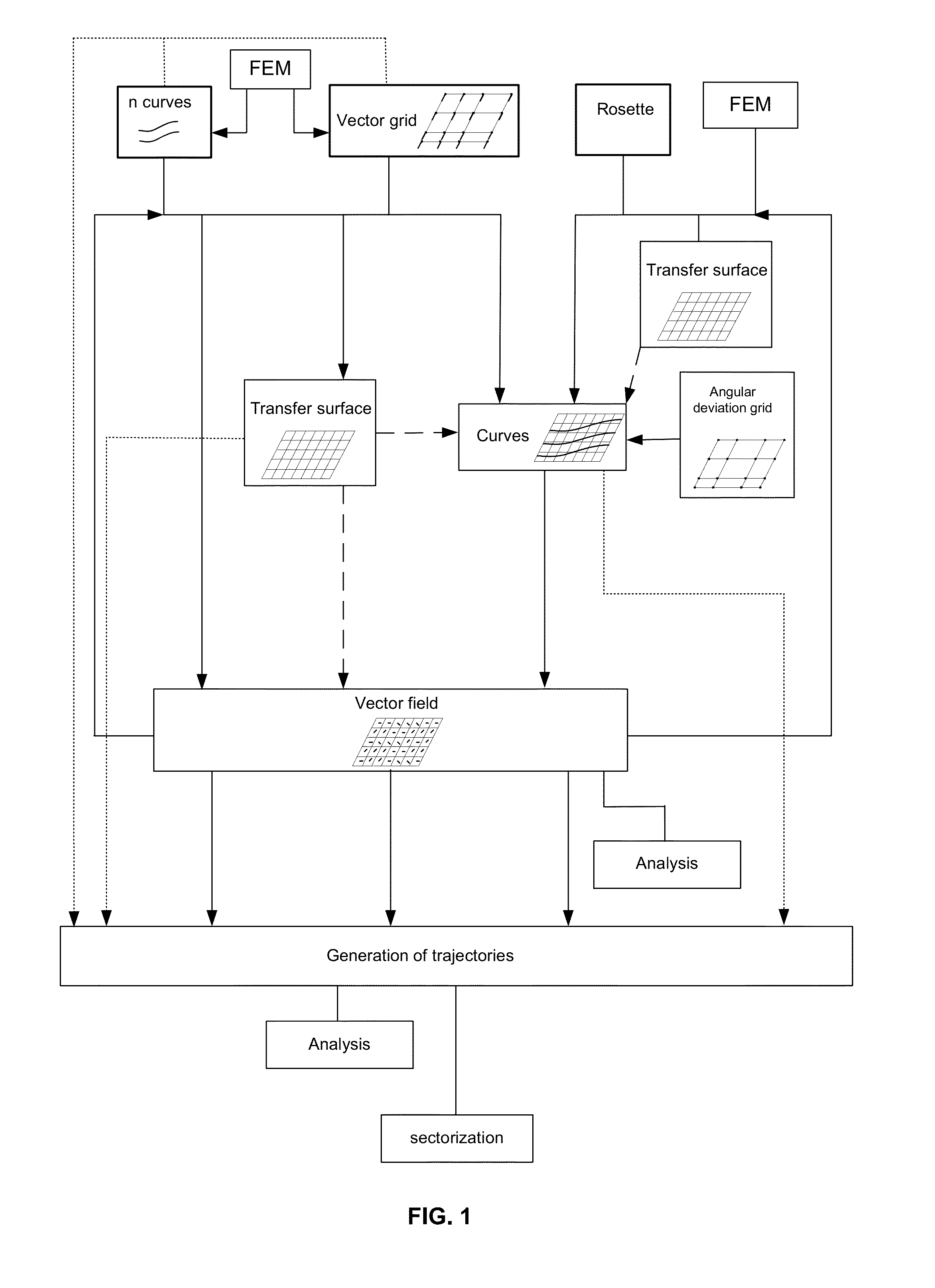 Method for defining fiber trajectories from curves or constraint grid