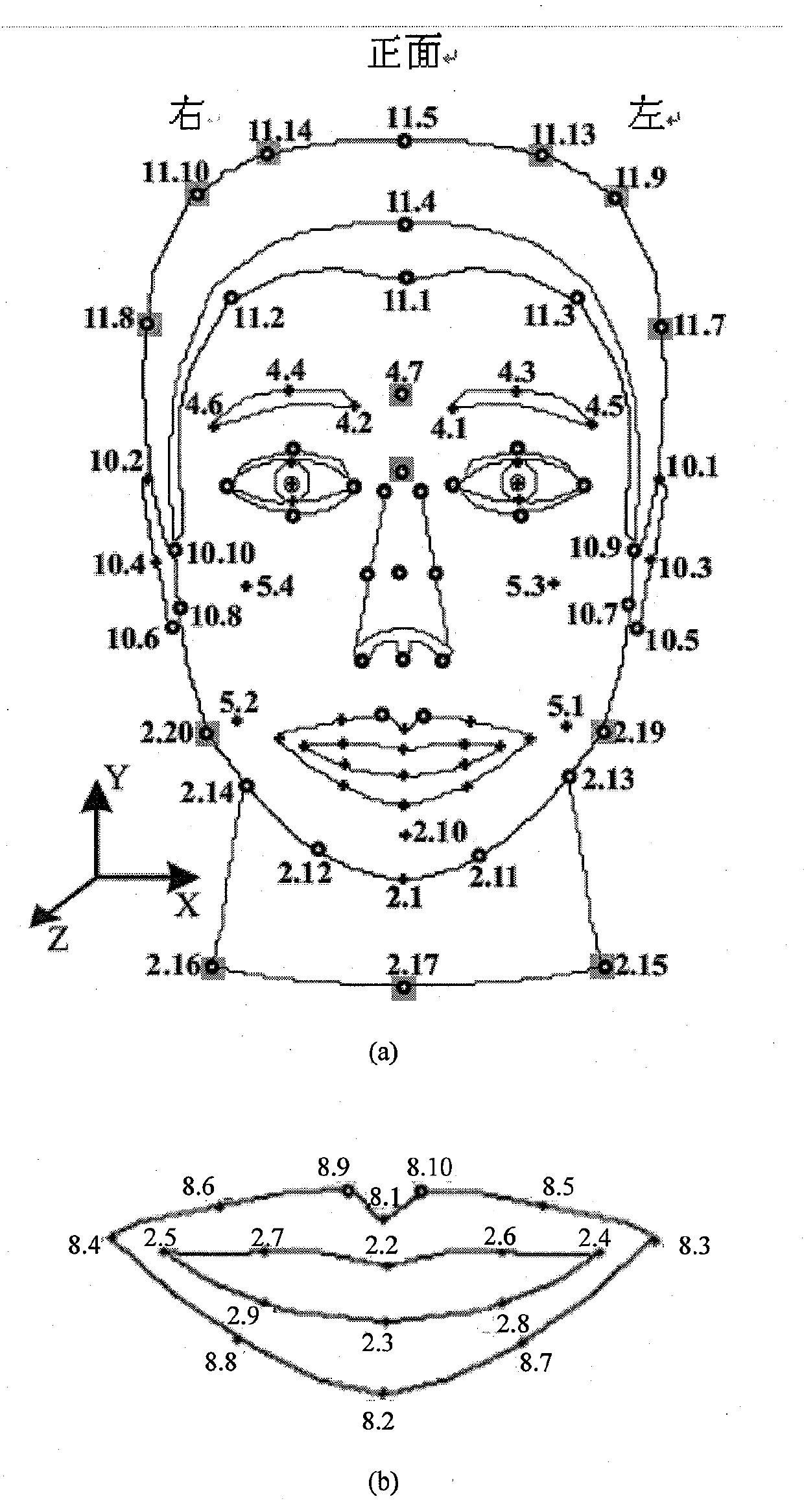 Method for controlling virtual human mouth motion