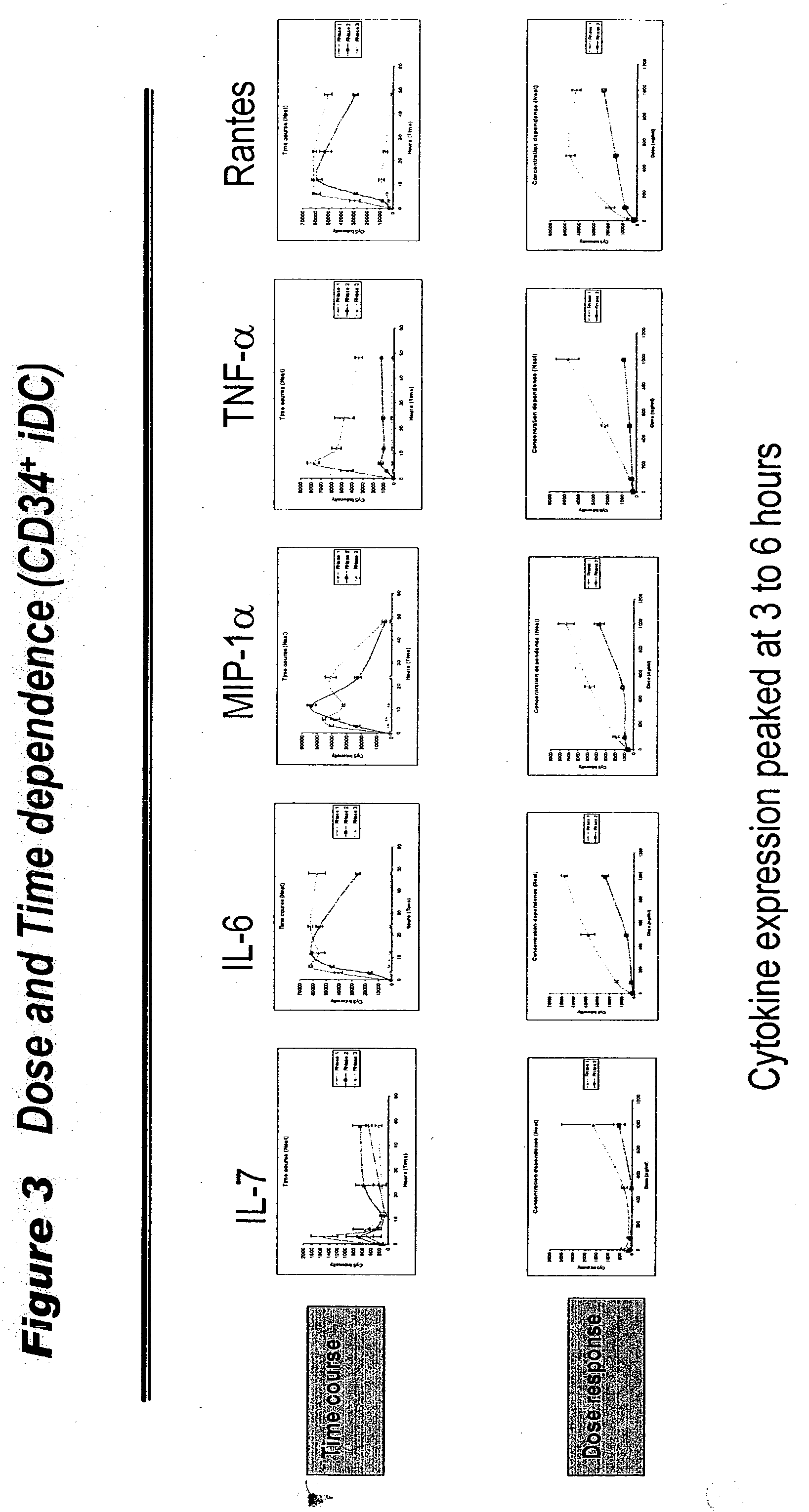 Immune modulatory activity of human ribonucleases