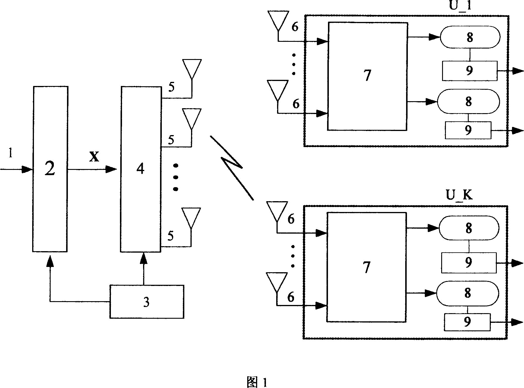 Downlink multi-user method combined with receiving antenna selection and close-to zero beam forming