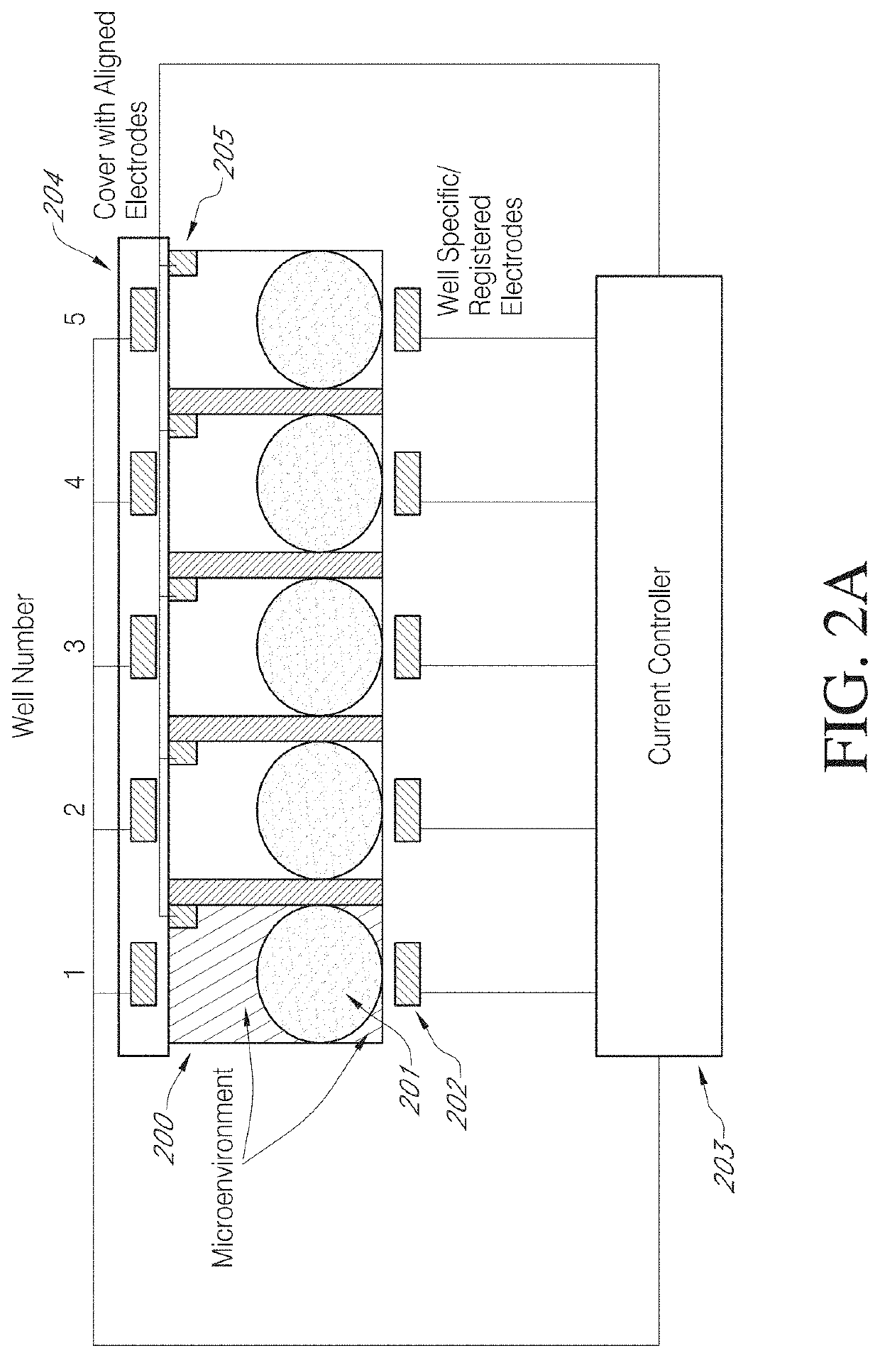 High efficiency, small volume nucleic acid synthesis