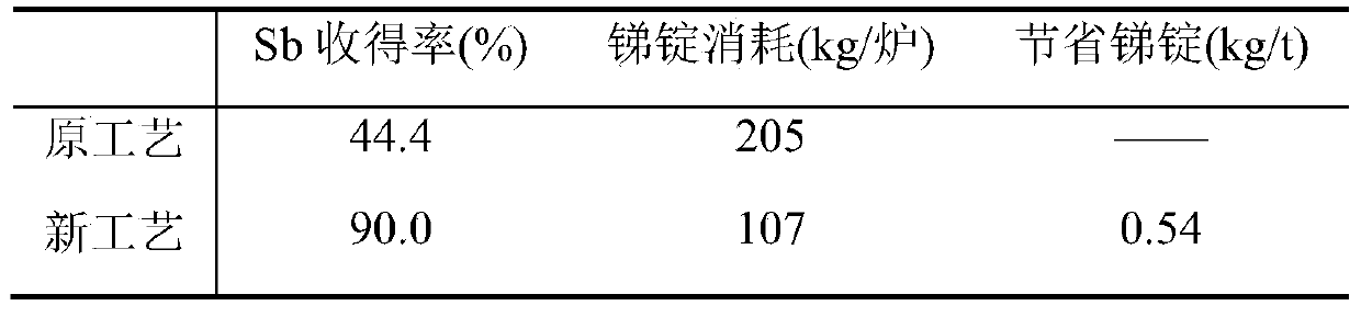 RH vacuum refining method for raising yield of antimony element