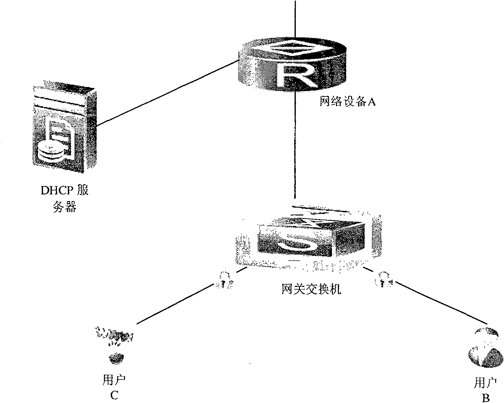 DHCP monitoring method and apparatus thereof