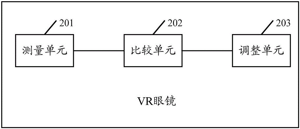 Method for adjusting pupil distance of VR glasses, and VR glasses thereof
