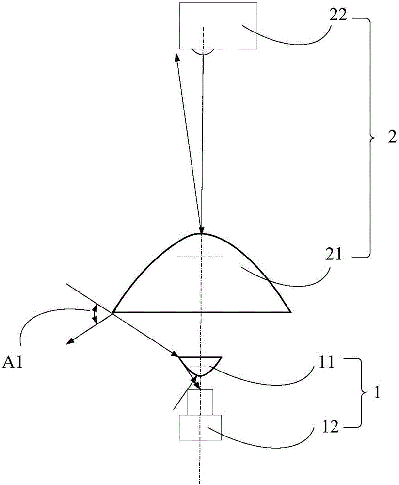Measurement method of structured-light panoramic measurement system