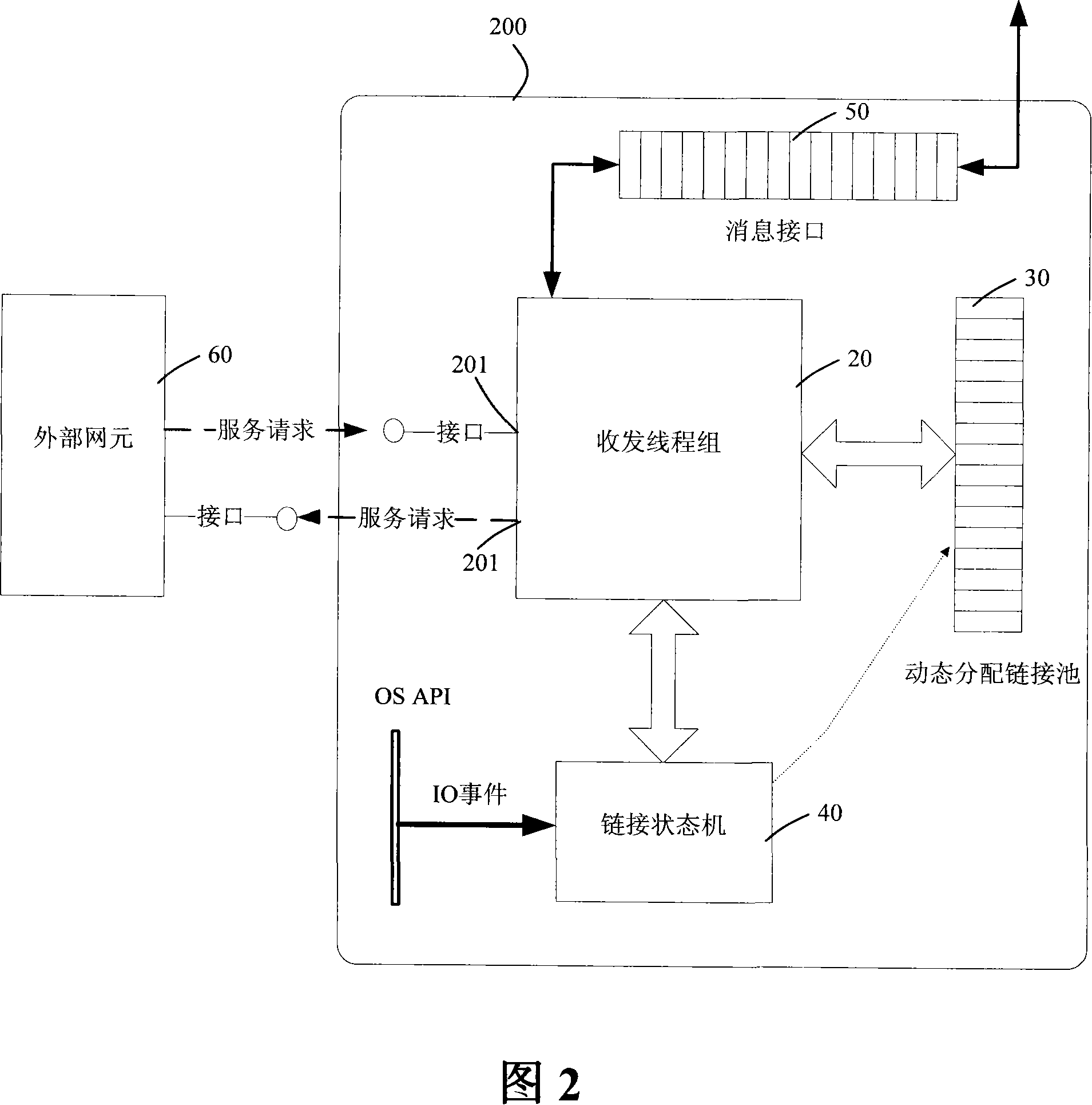 TCP concurrency multilink based communication system and method therefor