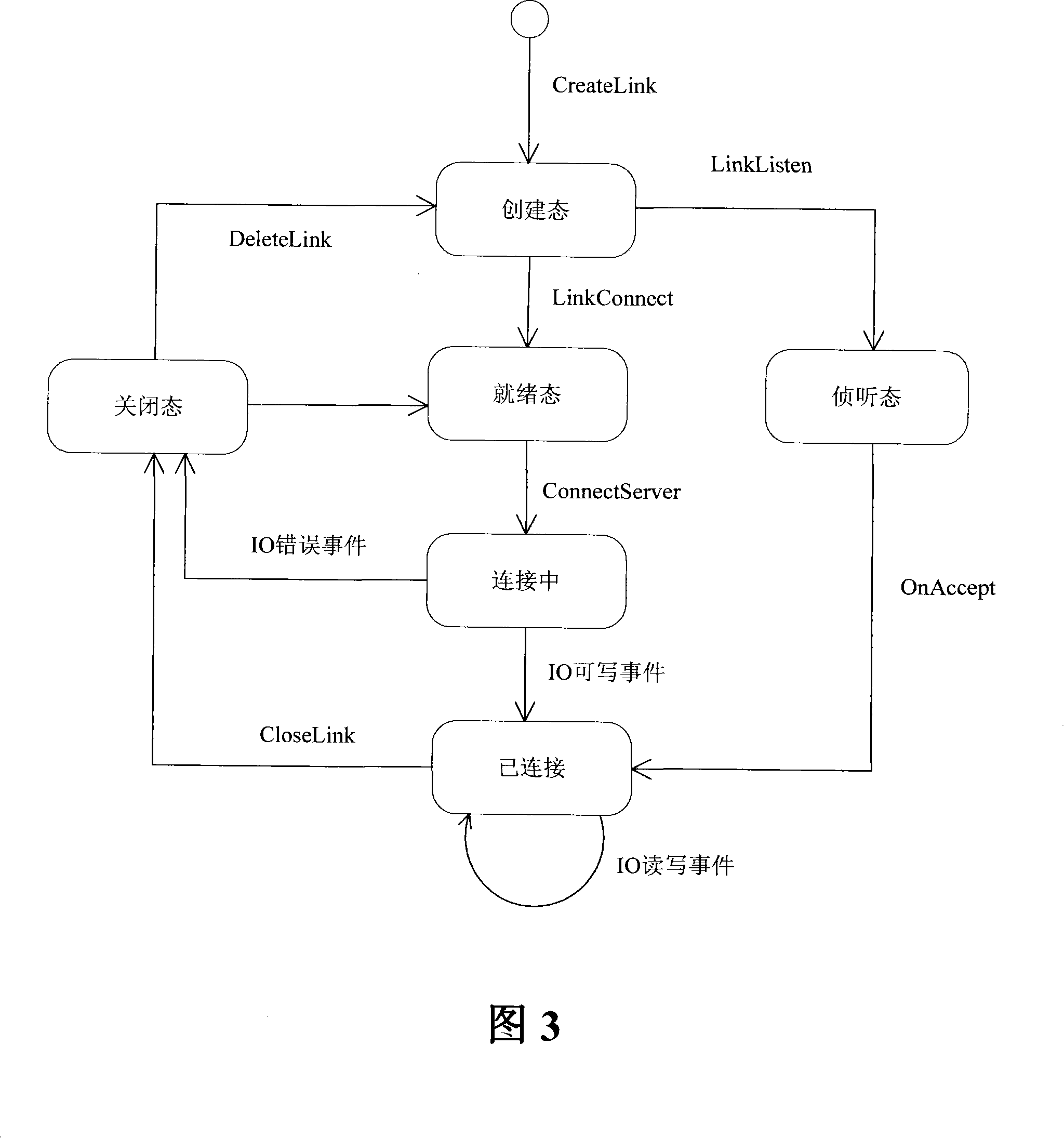 TCP concurrency multilink based communication system and method therefor