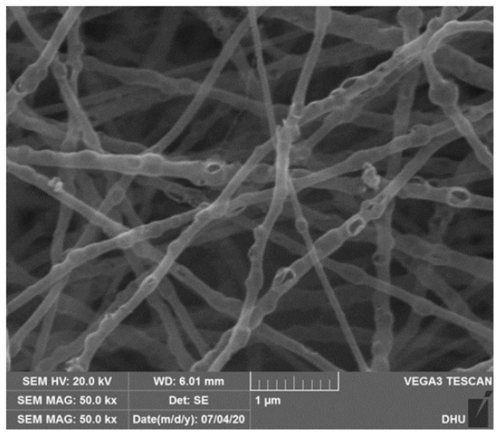 Preparation method for oxide quantum dots loaded in flexible superfine porous carbon nanofiber