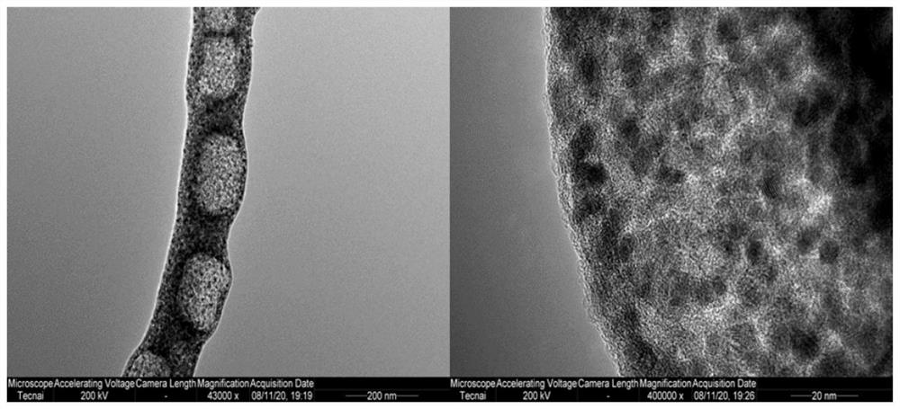 Preparation method for oxide quantum dots loaded in flexible superfine porous carbon nanofiber