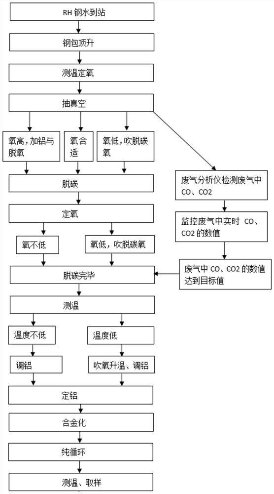 RH refining system and production method of ultra-low carbon steel