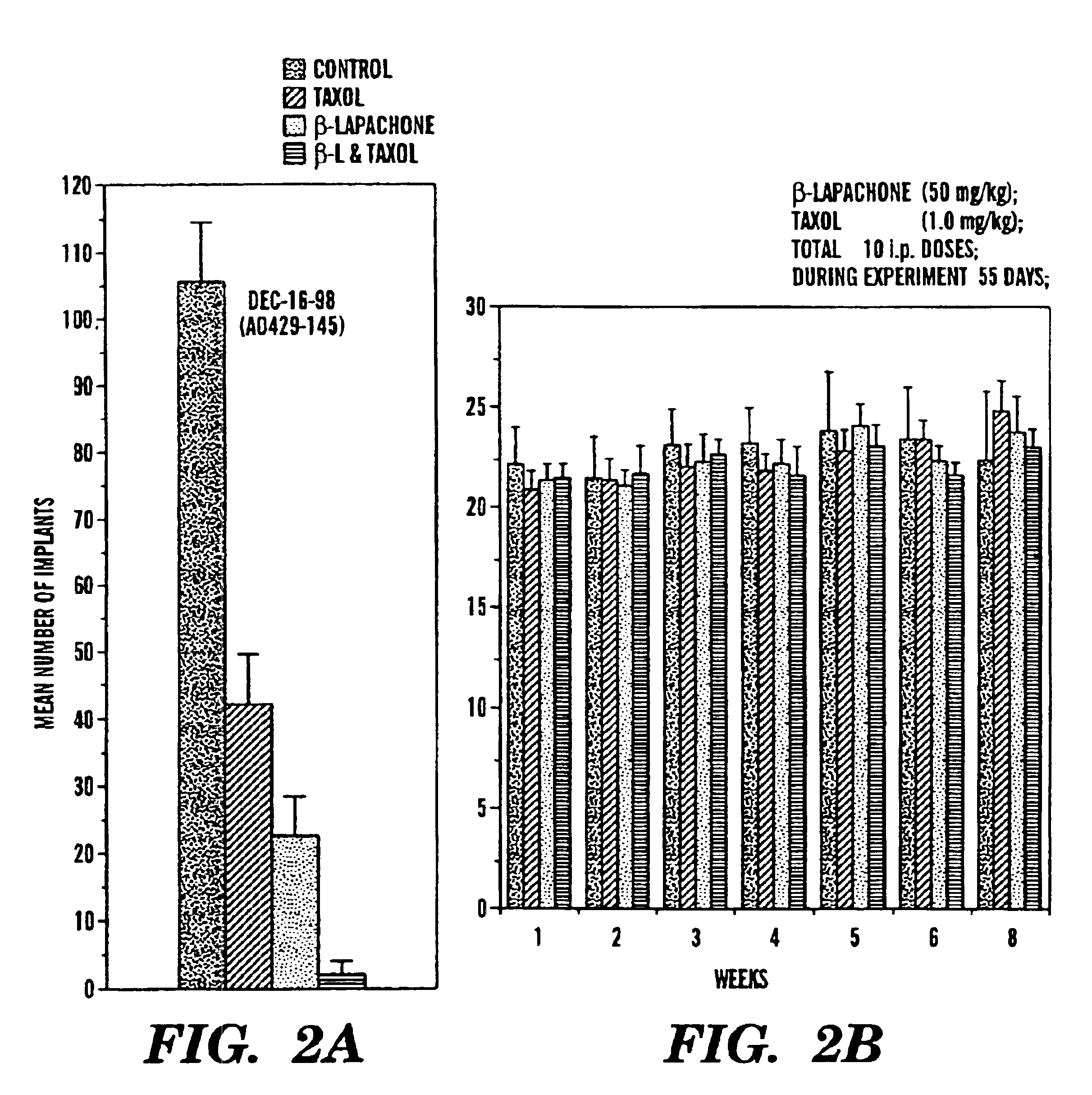 Method and composition for the treatment of cancer