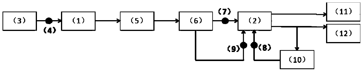 Multistage electrochemical water treatment system and method