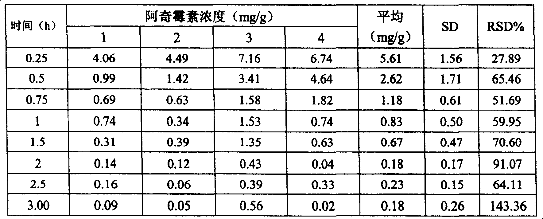 Macrolide antibiotics sodium hyaluronate eye transfer system