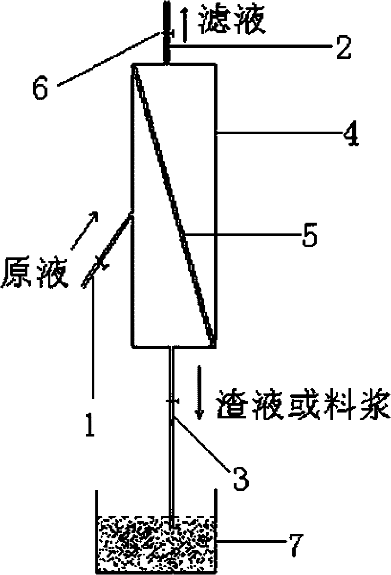 Method for liquid filtration