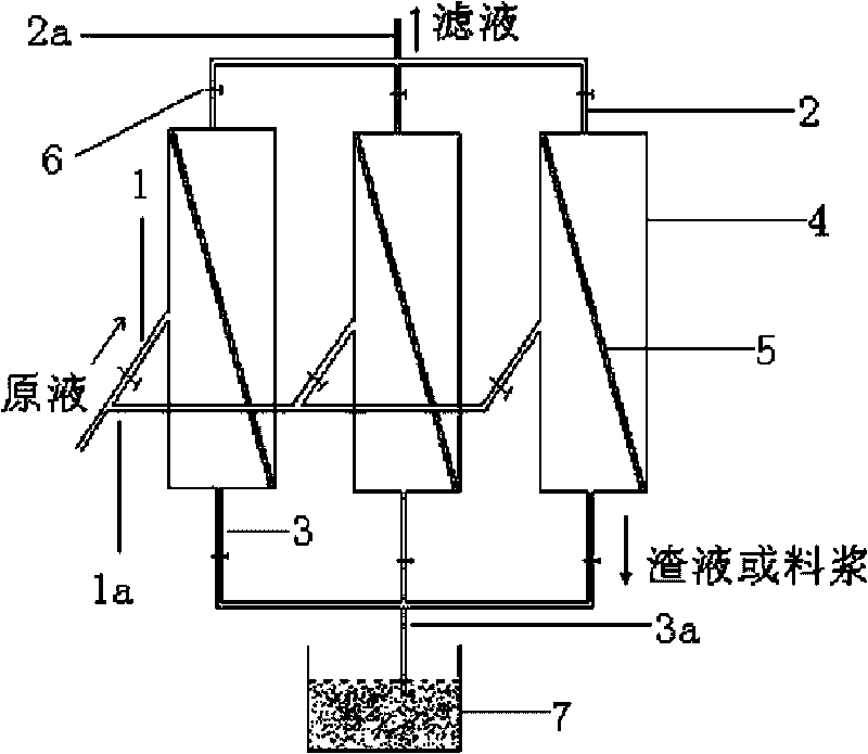 Method for liquid filtration