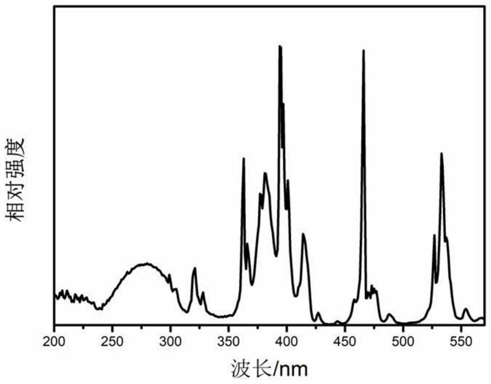 A kind of phosphate fluorescent powder and its preparation method and application