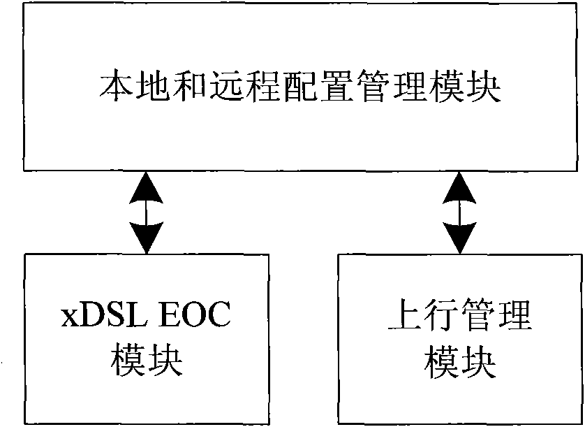 Method, home gateway and system for controlling digital subscriber line terminal to access network