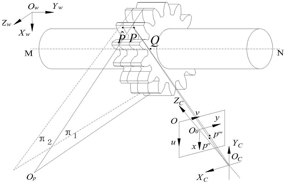 Tooth error vision measurement method for involute of straight toothed spur gear