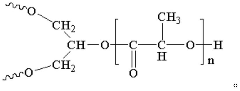 A heat-resistant and impact-resistant highly transparent polylactic acid composite material and its preparation method