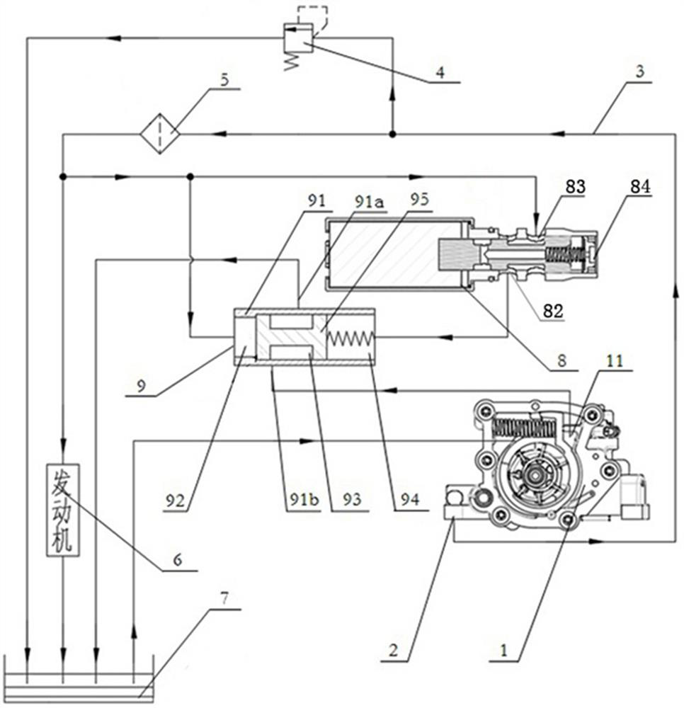 Anti-logic proportional valve and vane pump variable control system