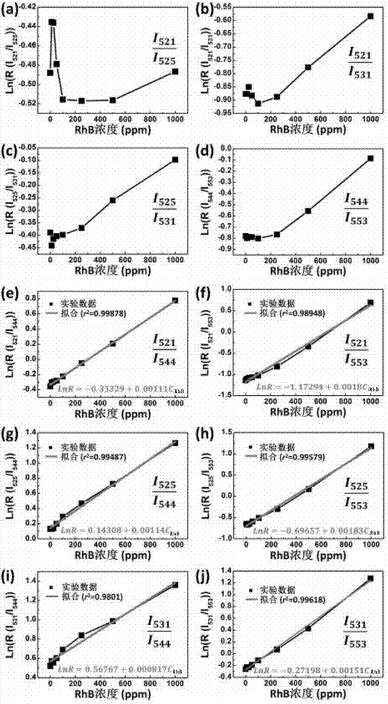 Rear-earth upconverting luminescence intensity ratio-based luminescent dye concentration detection method