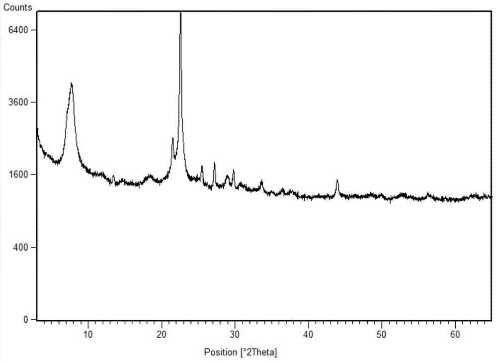 Tin-containing molecular sieve with BEA topological structure and preparation and application thereof