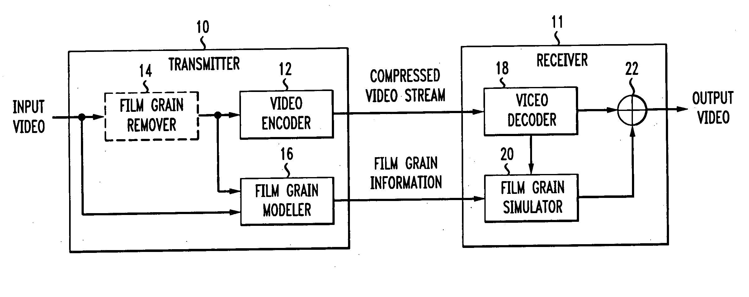 Film grain simulation method