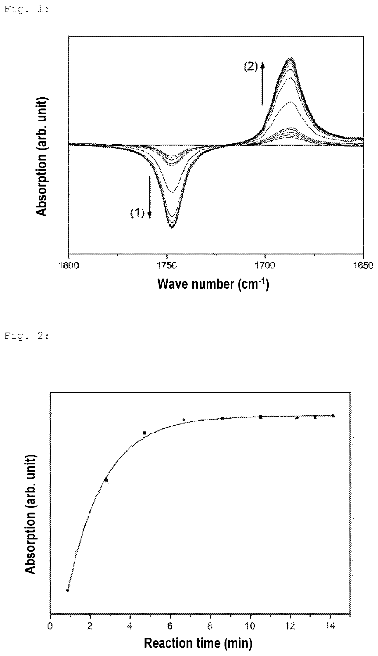 Process for quantitative determination of fatty acid esters in fuels