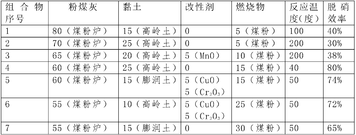 Method for preparing denitration catalytic composition and flue gas denitration method