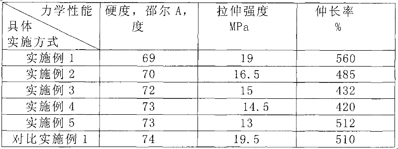 Highly-abrasion-resistant butadiene-acrylonitrile-rubber vulcanized rubber and preparation method thereof