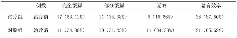 Medicine for treating chronic glomerulonephritis and nephrotic syndrome and preparation method thereof