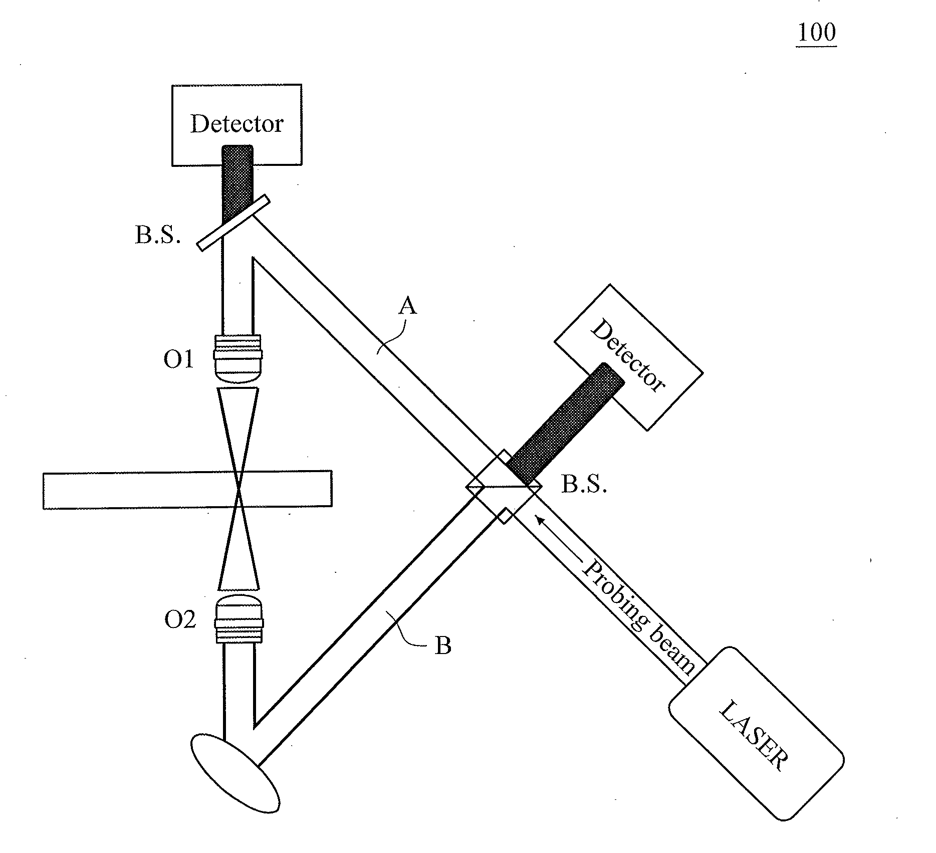 Microscopy imaging structure with phase conjugated mirror and the method thereof