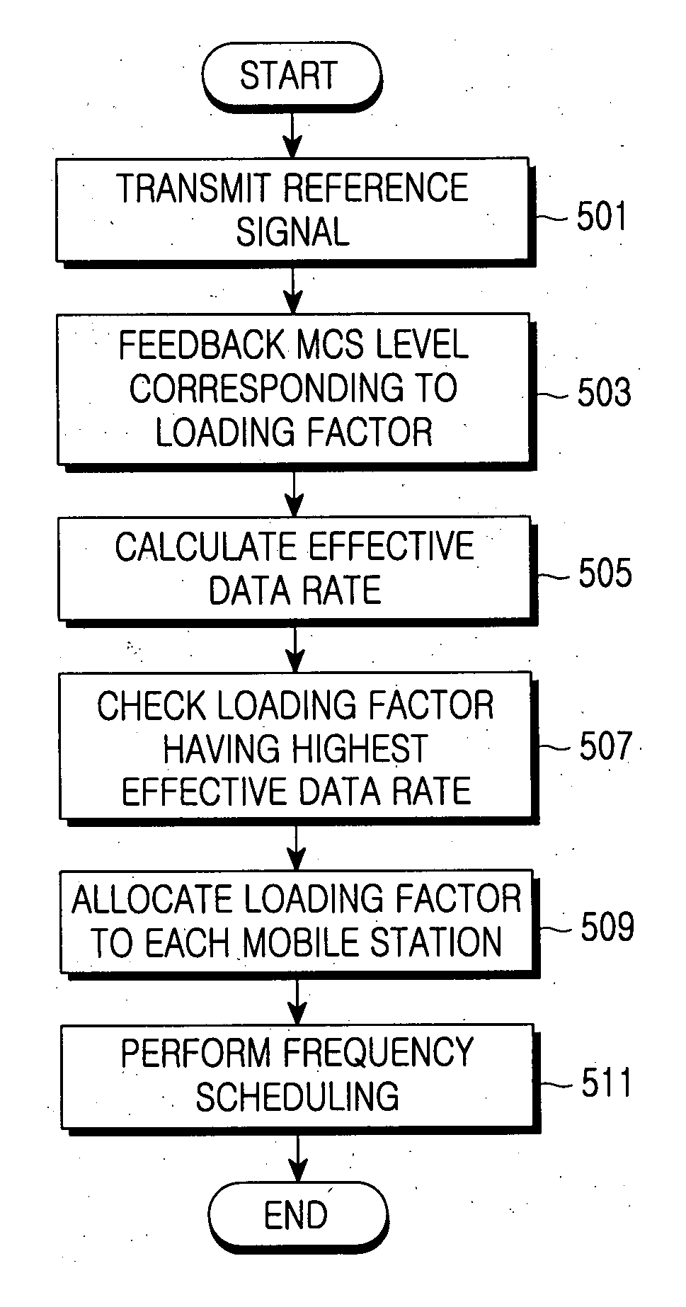 System and method for allocating frequency resource in multi-cell communication system