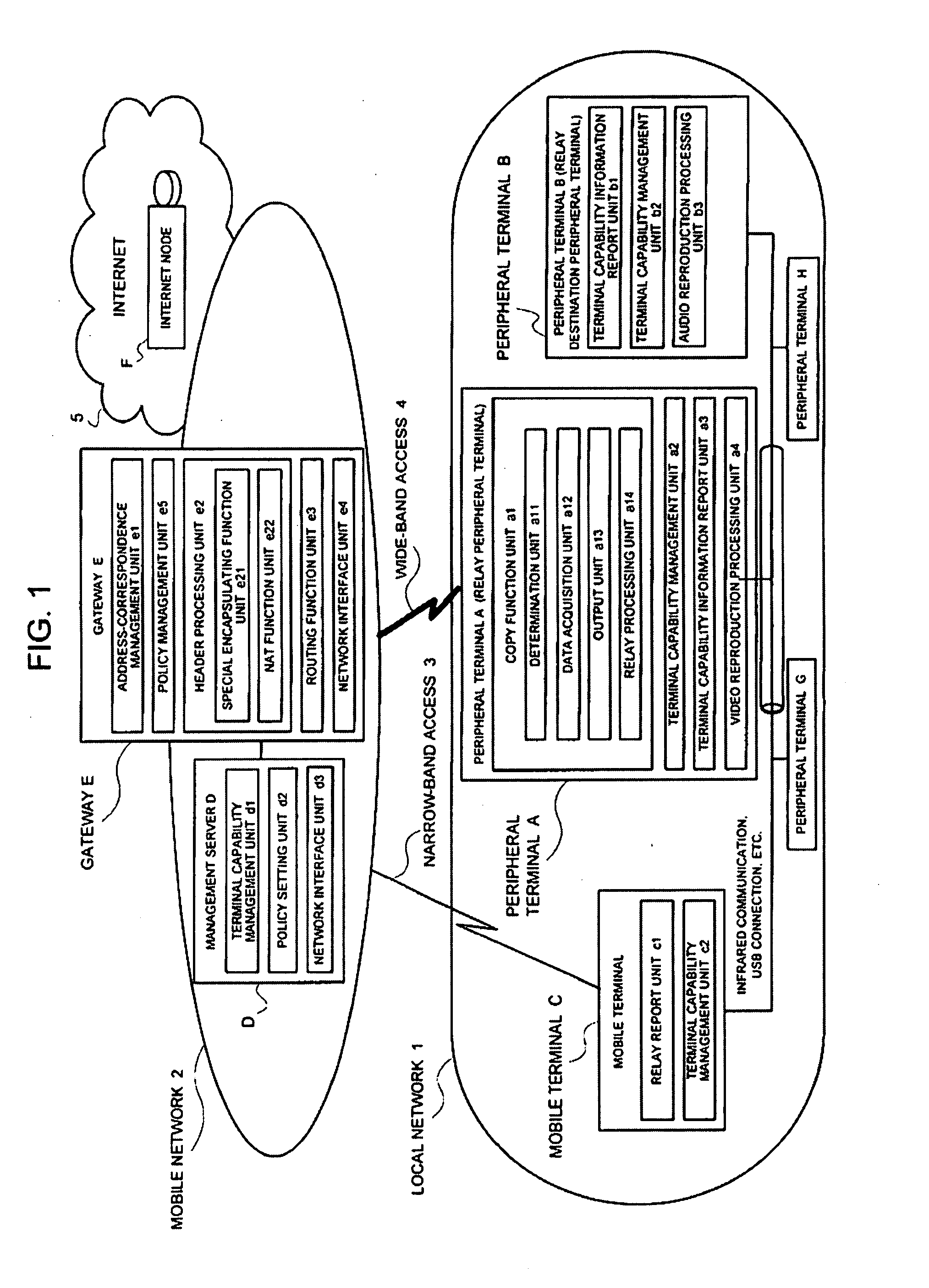 Packet distribution system and packet distribution method