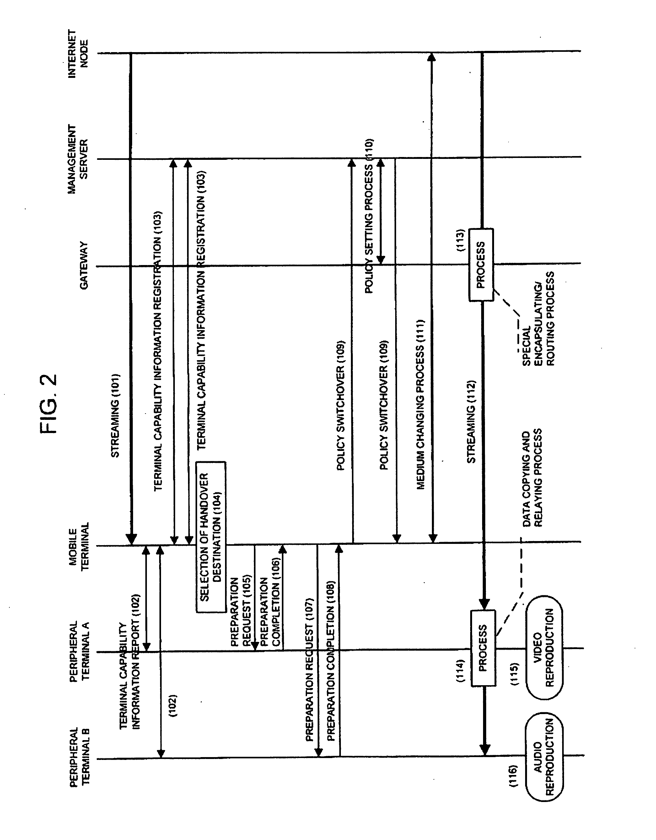 Packet distribution system and packet distribution method