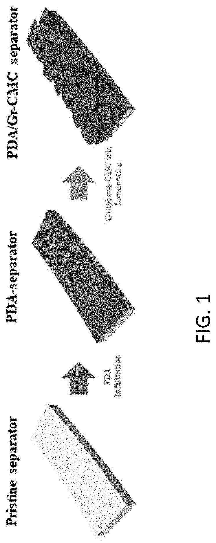 Separators for electrochemical cells and methods of making the same