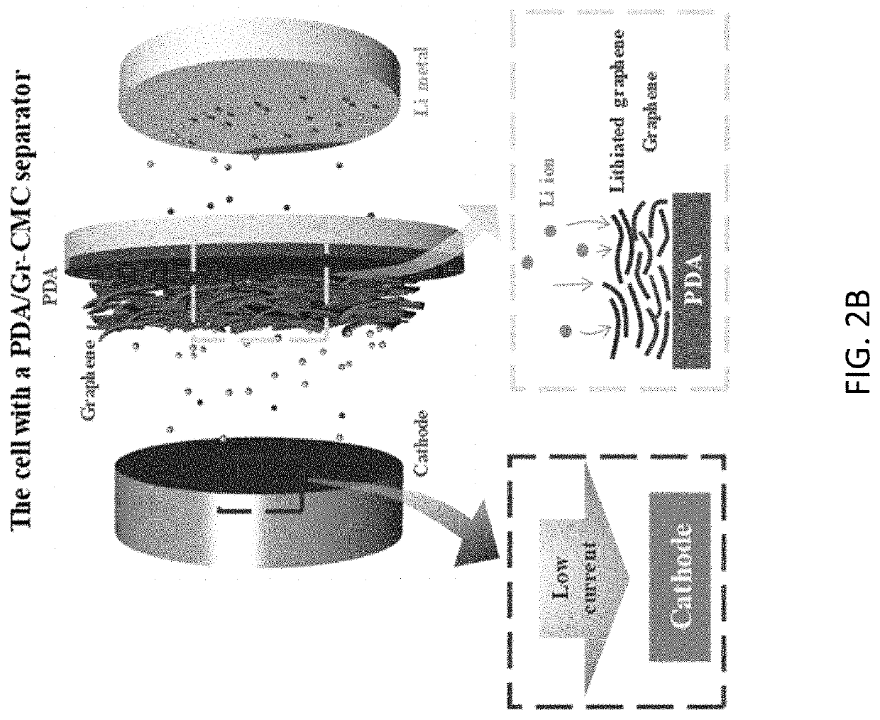 Separators for electrochemical cells and methods of making the same