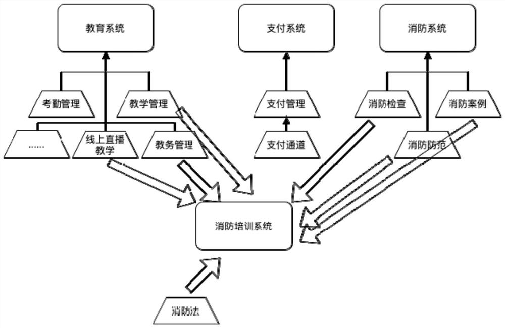 Function management method and system on SaaS platform